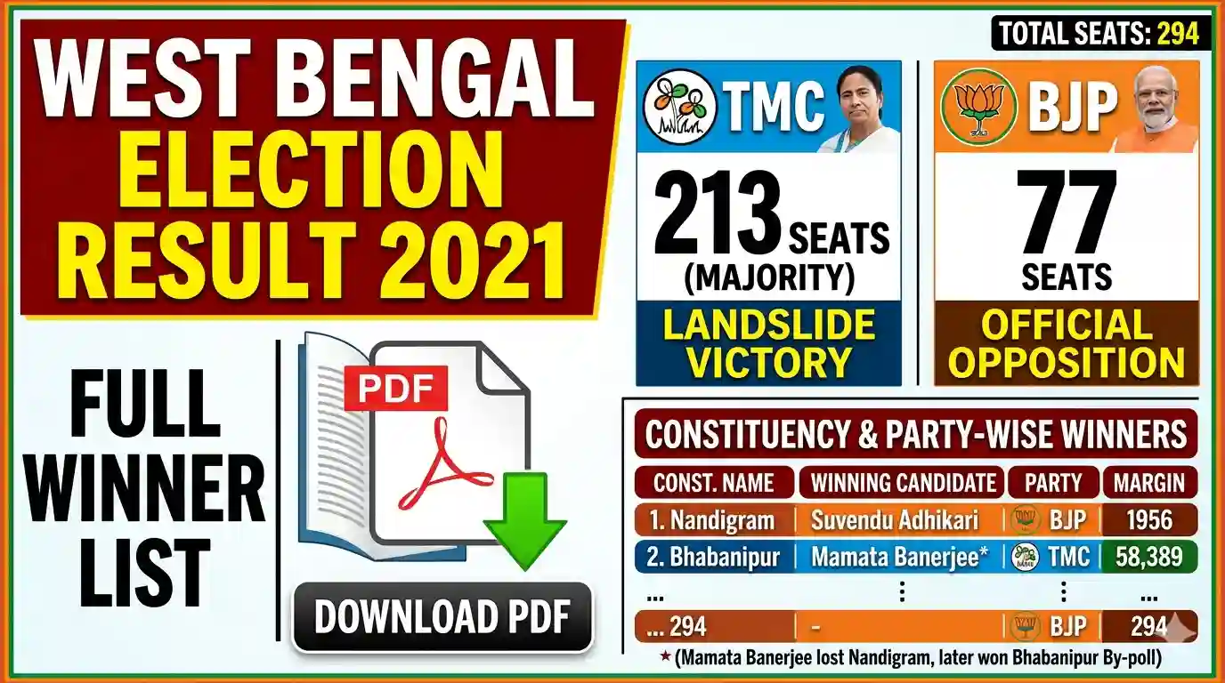 West Bengal Election Result 2021 PDF