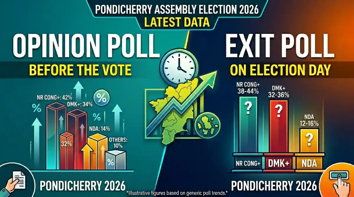 Pondicherry Elections Exit Poll 2026