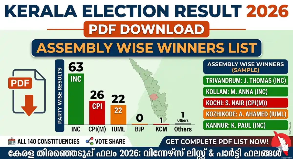 Kerala Election Result 2026 PDF Download – Assembly Wise Winners List & Party Results
