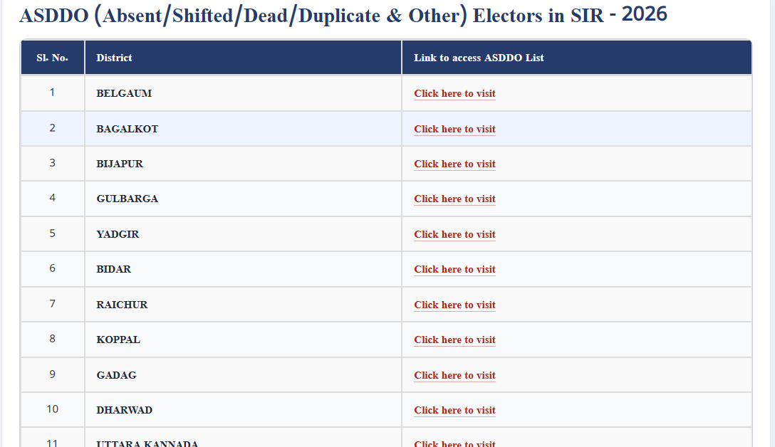Voting List.pdf Karnataka SIR Deleted Voter List 2026: Check ASDDO List PDF Download